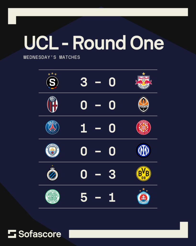 Champions League results, Sofascore
