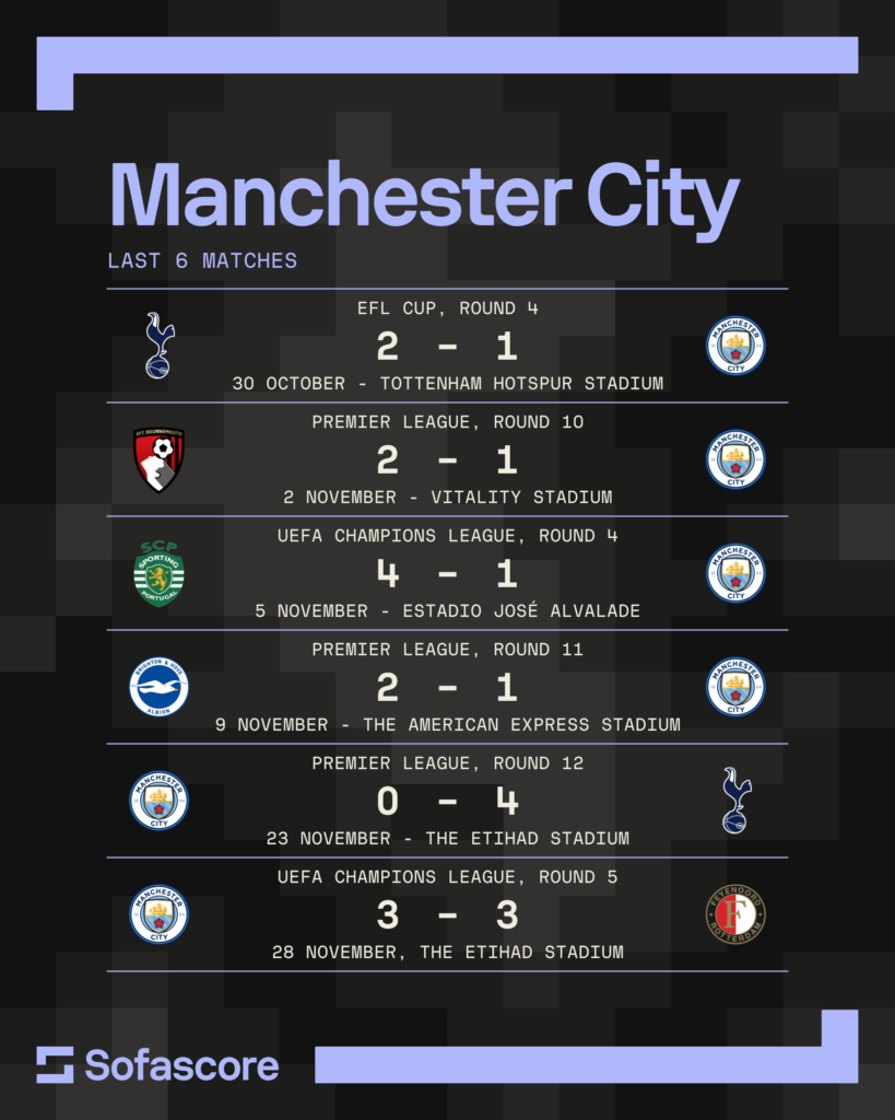 Machester City in crisis